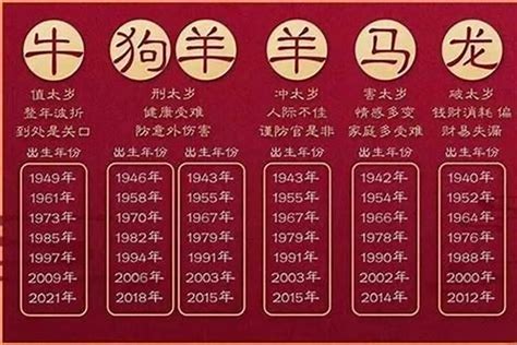 24年是什么年|2024龙年是什么年号 2024年龙年是什么年庚